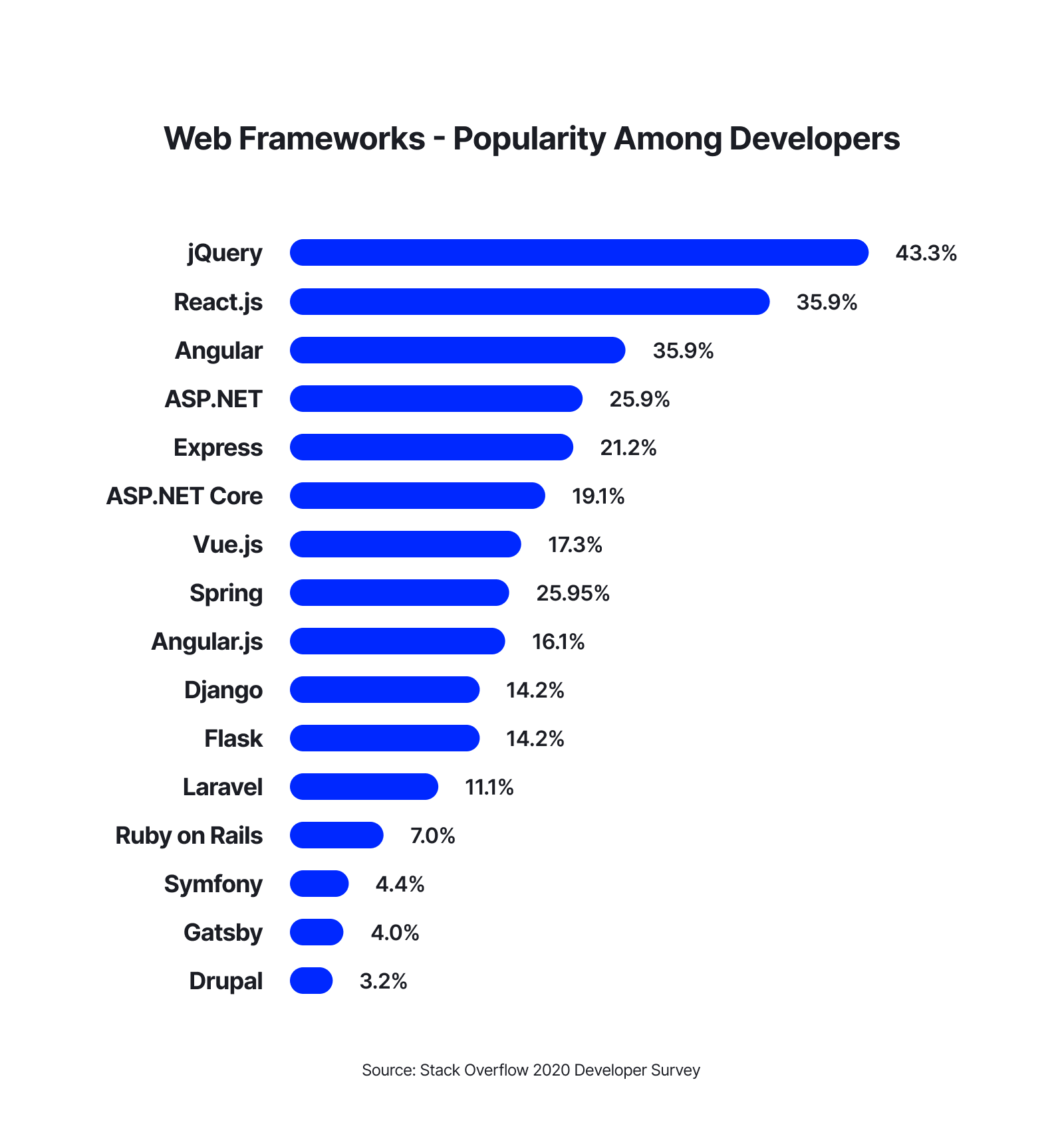 Best Blogs, Experts, and Influencers to Follow and Read in 2022